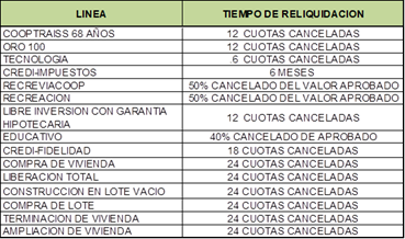 tabla modificaciones credito