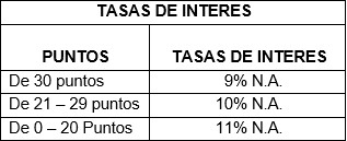 tabla2