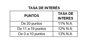 tasa de interes puntos