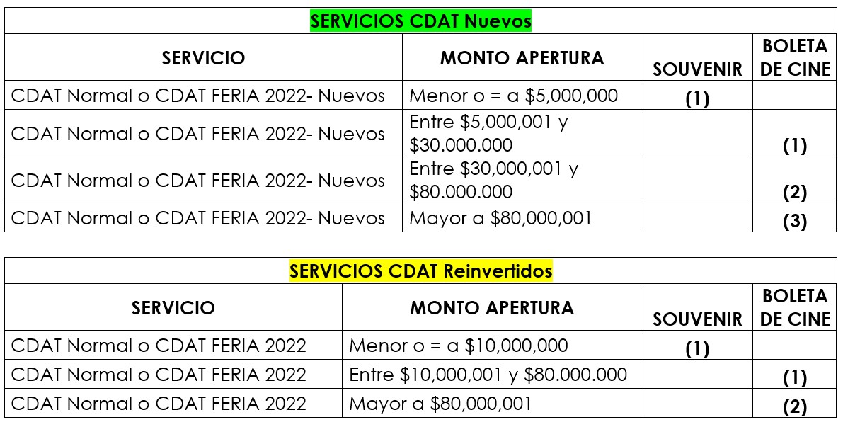 SERVICIOS CDAT